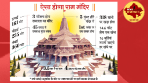 22 January Ram Mandir 'प्राण प्रतिष्ठा'