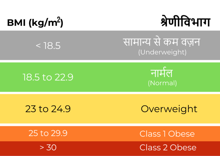 BMI index 