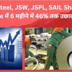 Tata Steel, JSW, JSPL, SAIL Share price