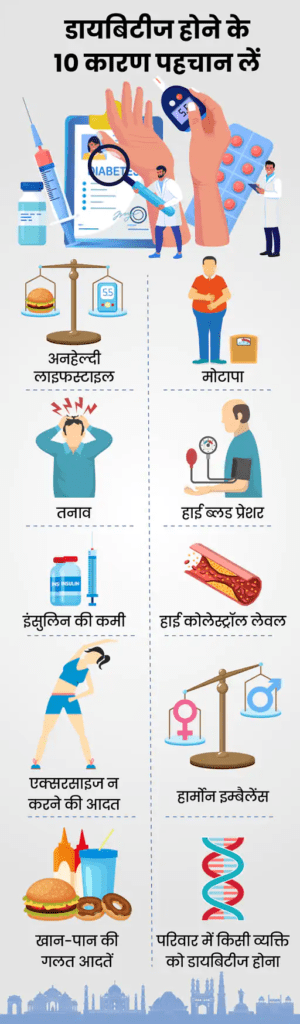 कारण (Causes of Diabetes)