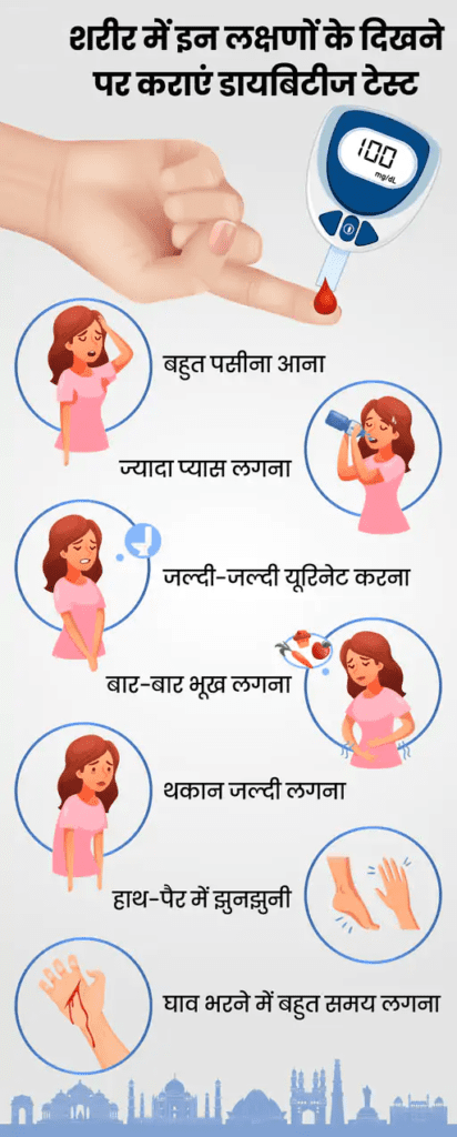 लक्षण (Symptoms of Diabetes)