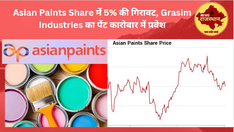 Asian Paints Share