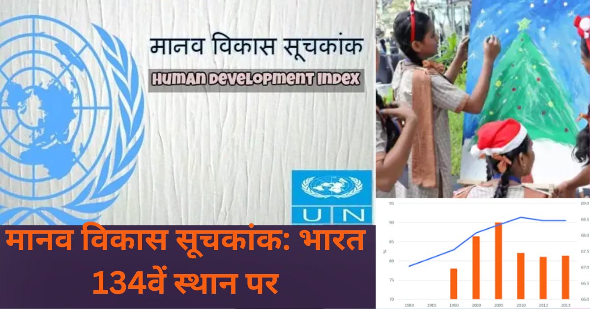 Human Development Index: India