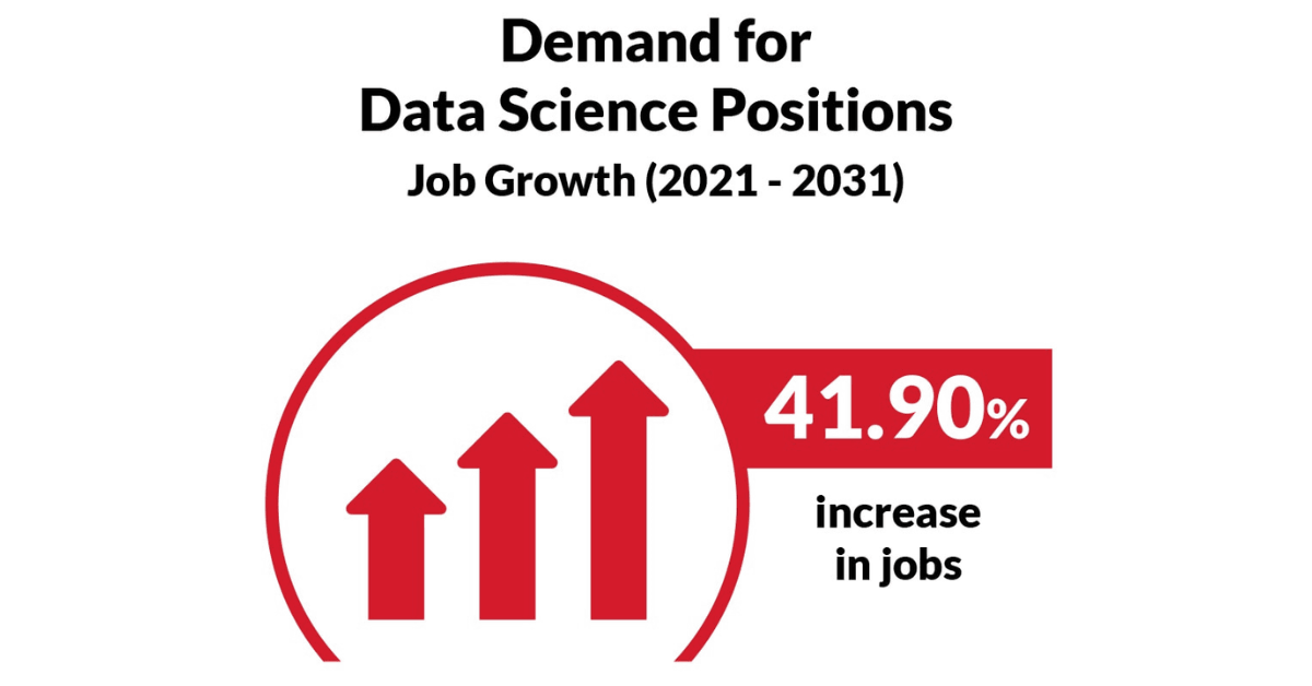 Data Science Career Opportunities in India