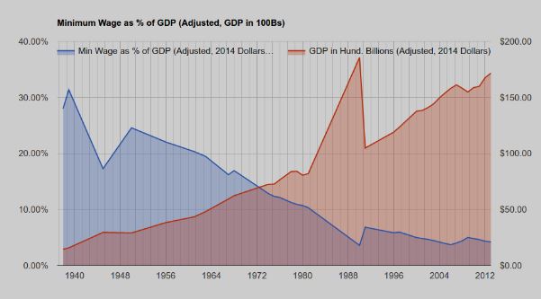 minimum wage and living wage