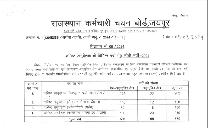 RSMSSB Recruitment 2024: Eligibility for Junior Instructor Posts